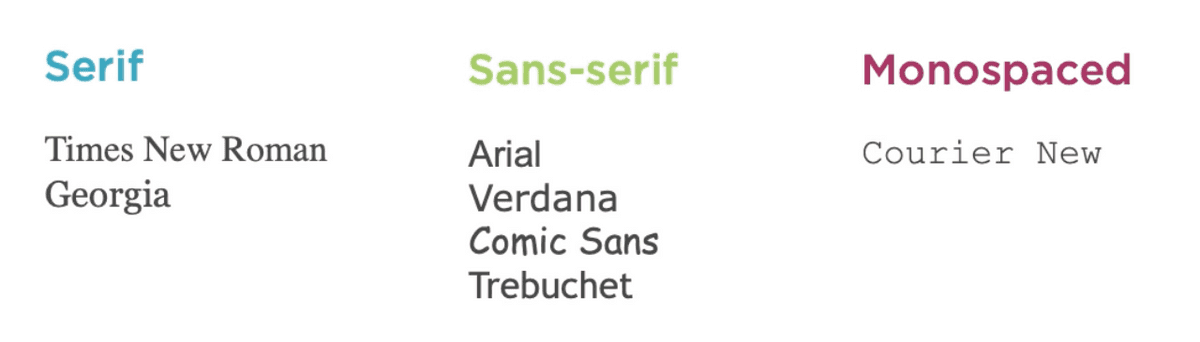 web safe fonts